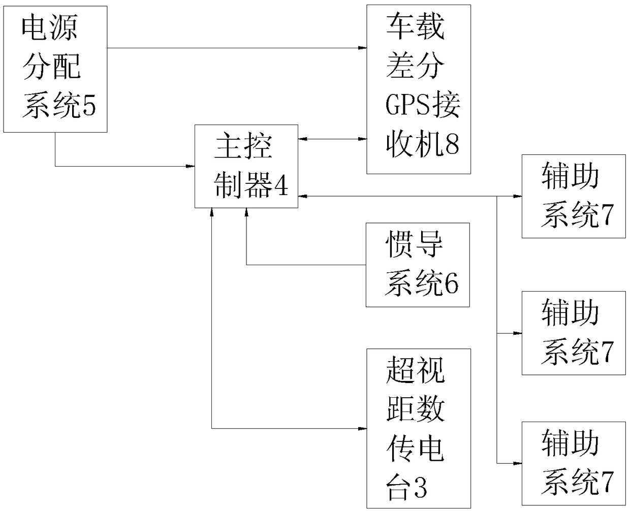 Automatic tracing system and method of intelligent driving test