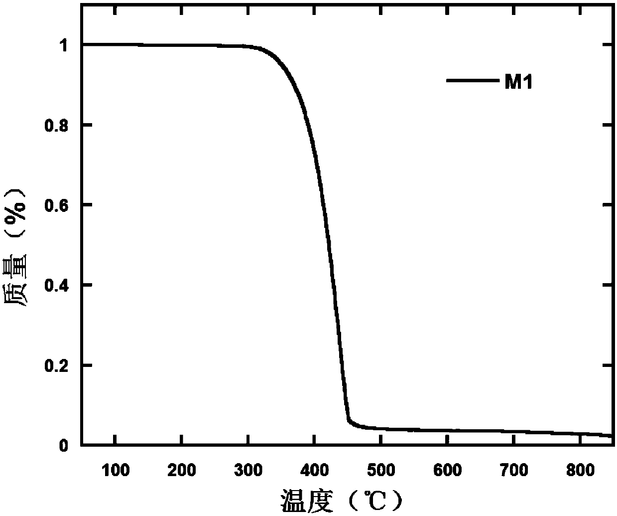 Thianthrene-containing pentabasic condensed nucleus unit derivative and its synthetic method and application