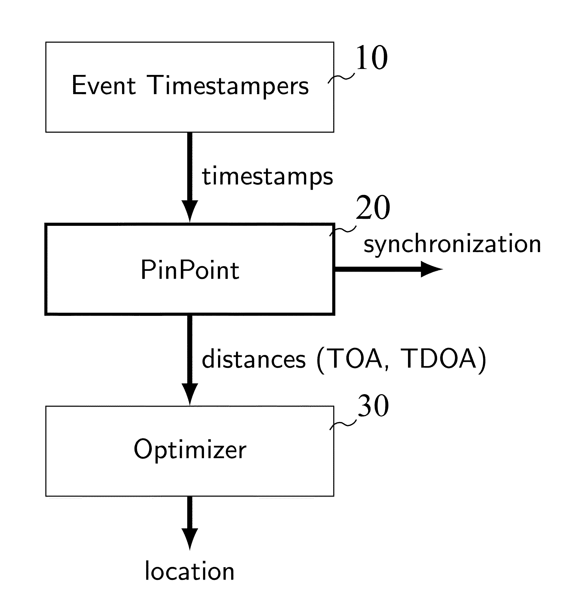 Method and system for adaptive synchronization of timing information generated by independently clocked communication nodes