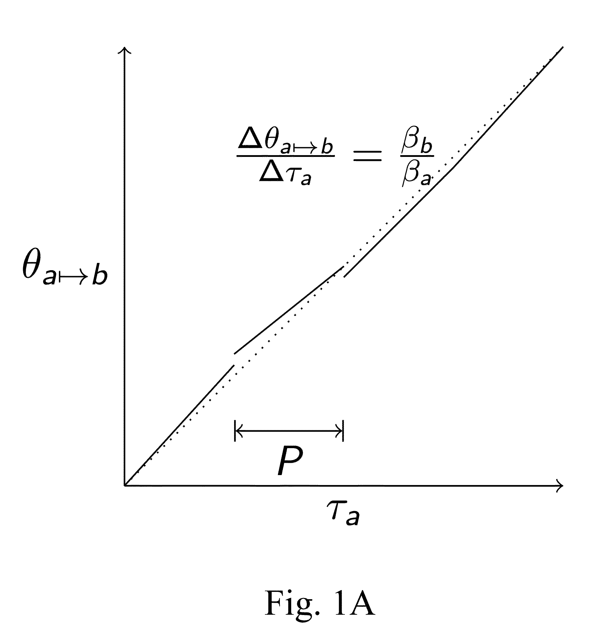 Method and system for adaptive synchronization of timing information generated by independently clocked communication nodes