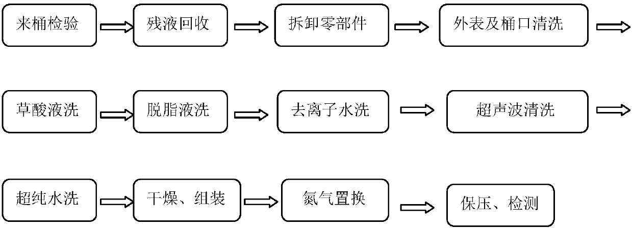 Electrolyte barrel cleaning method