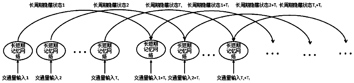 Space-time attention mechanism method for traffic prediction