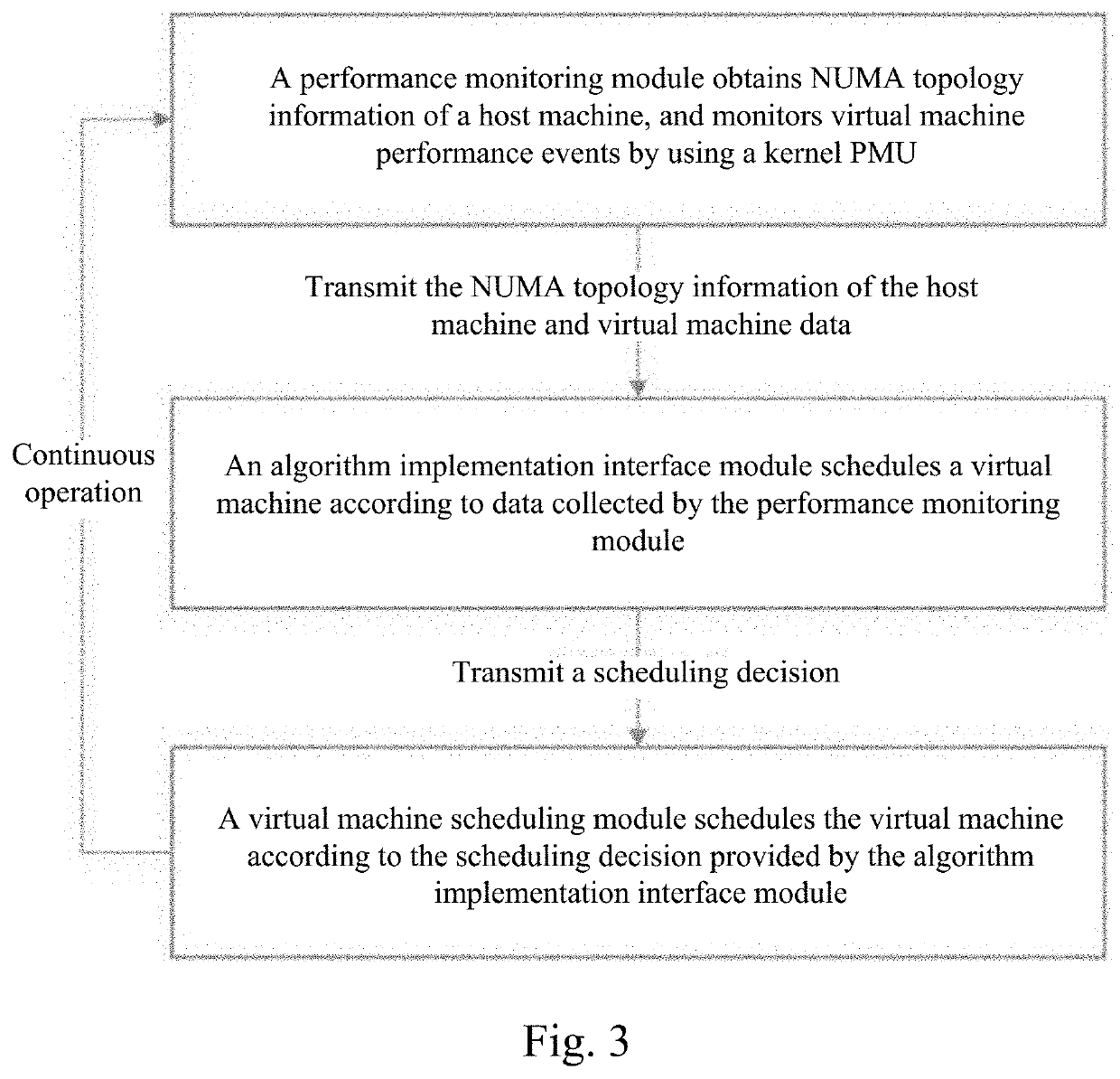 Apparatus and method for virtual machine scheduling in non-uniform memory access architecture