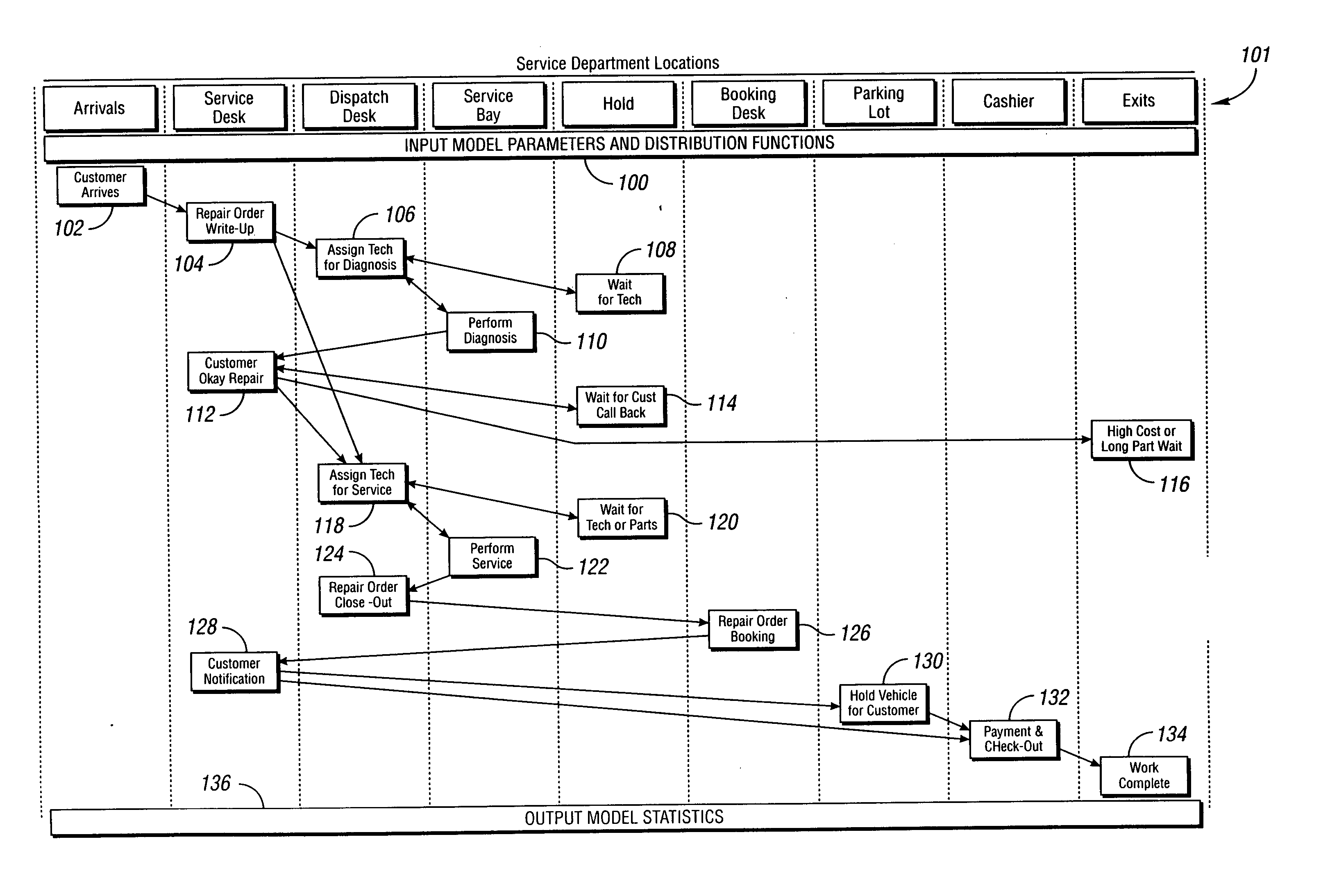 Method and system for modeling and simulating an automobile service facility