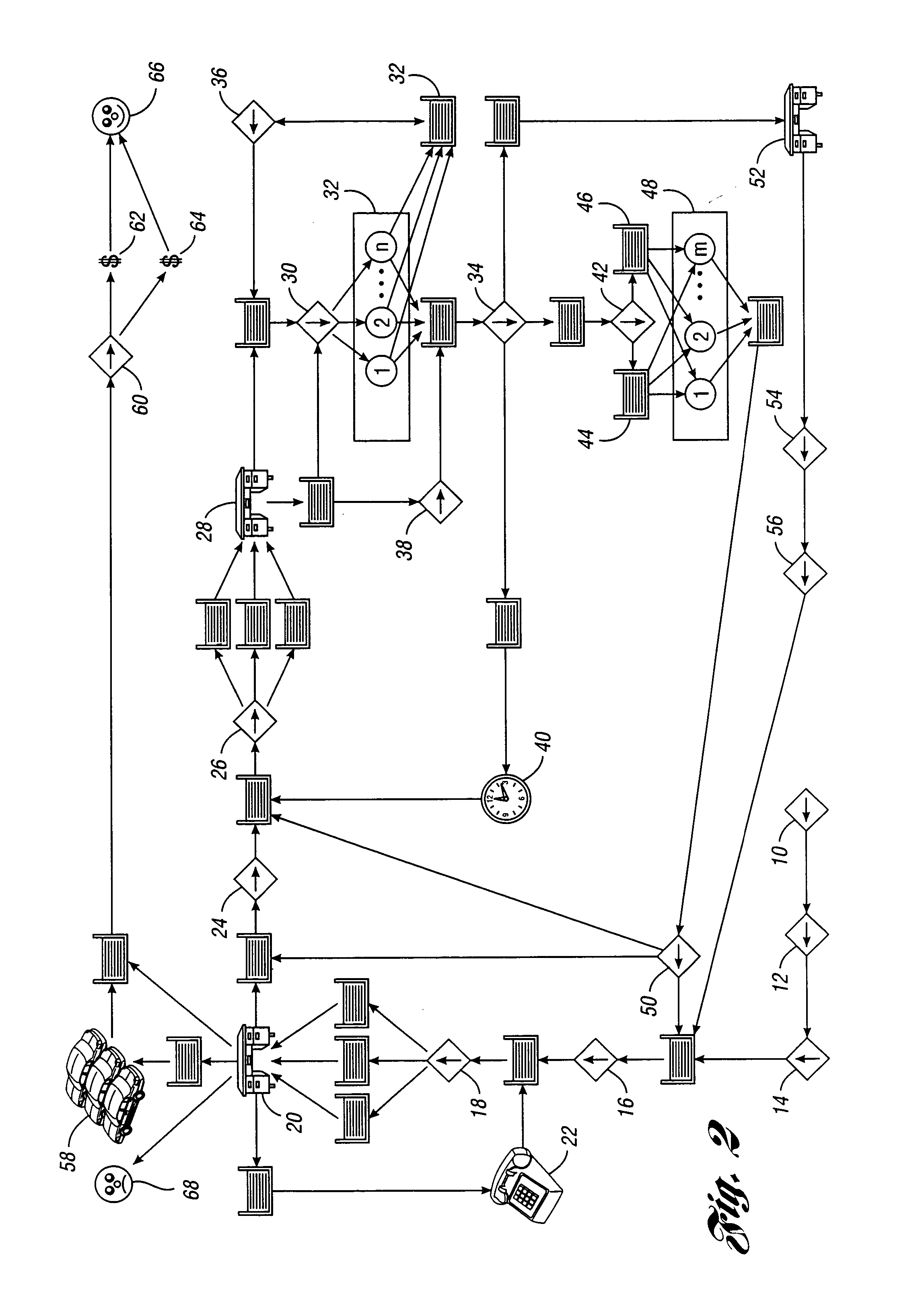 Method and system for modeling and simulating an automobile service facility