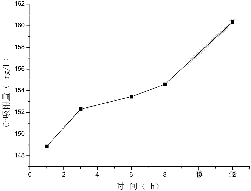 Ethylenediamine-grafted magnetic graphene oxide, and preparation method and application thereof