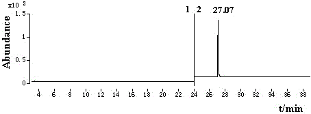 A kind of gc-nci-ms determination method of fipronil residues