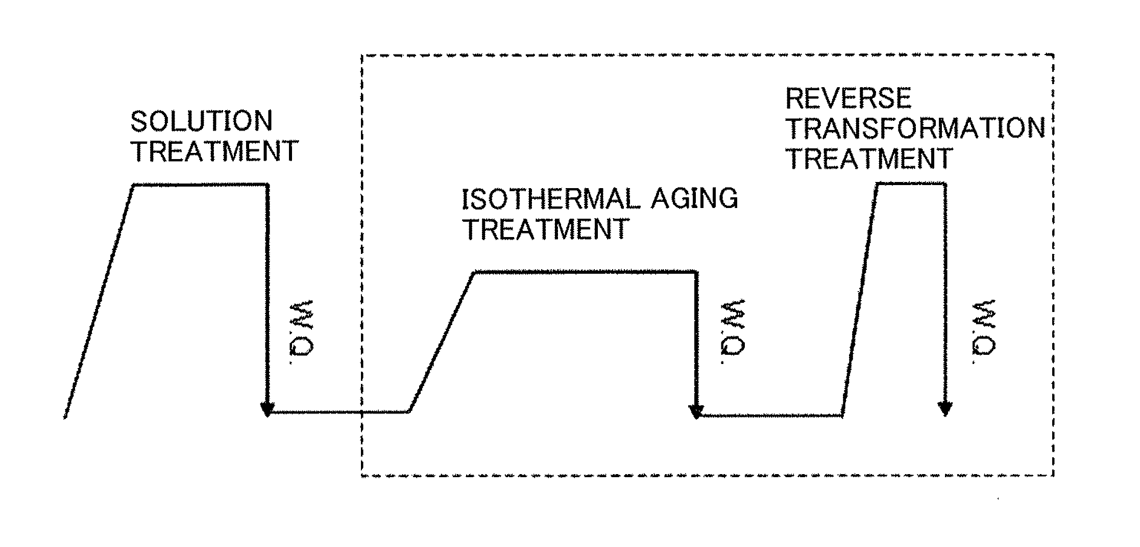 Method of forming fine grains of co-cr-mo alloy with nitrogen addition and co-cr-mo alloy with nitrogen addition