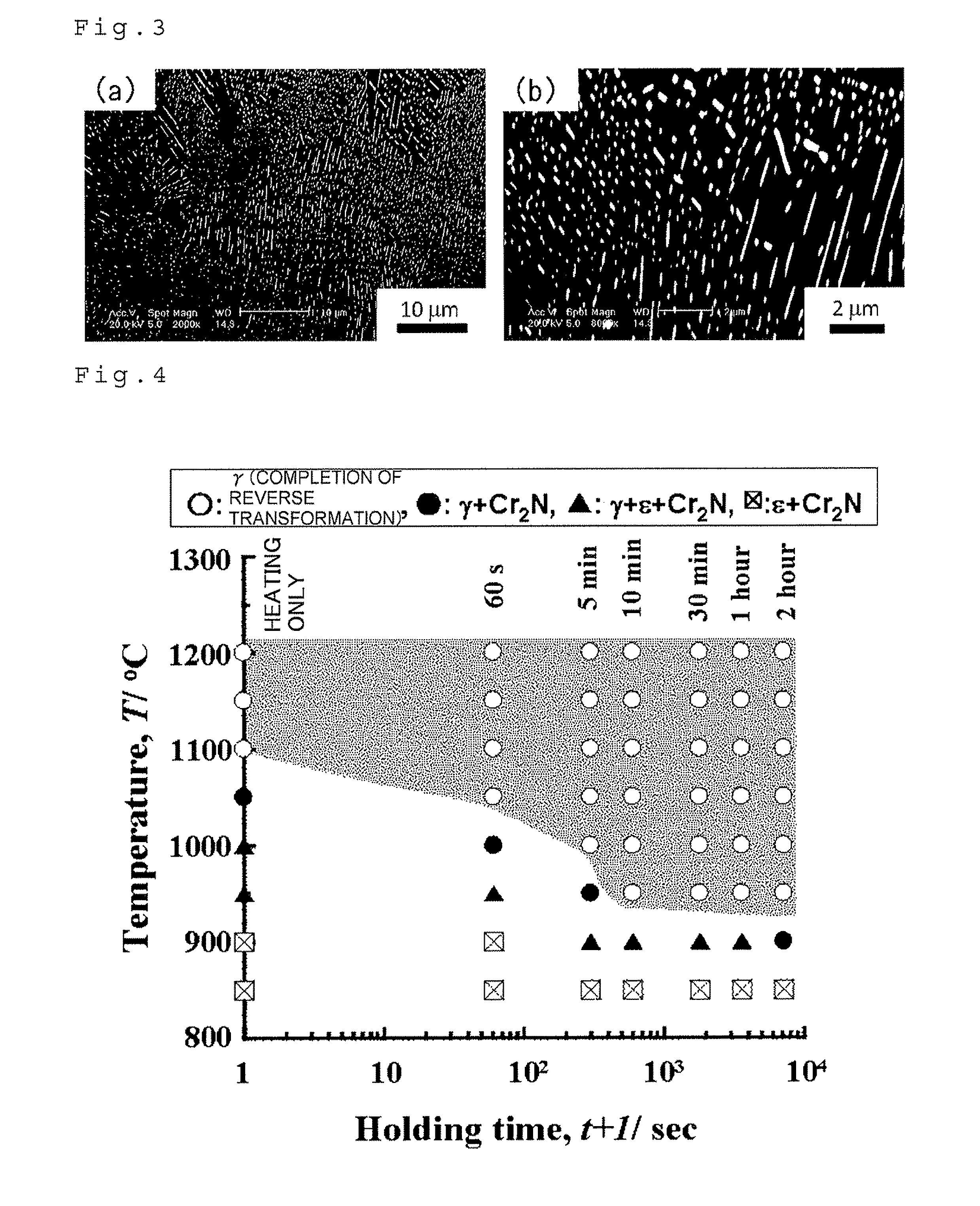 Method of forming fine grains of co-cr-mo alloy with nitrogen addition and co-cr-mo alloy with nitrogen addition