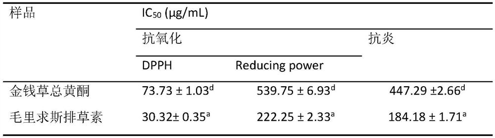 Application of a kind of Mauritian patriline in the preparation of choleretic drugs