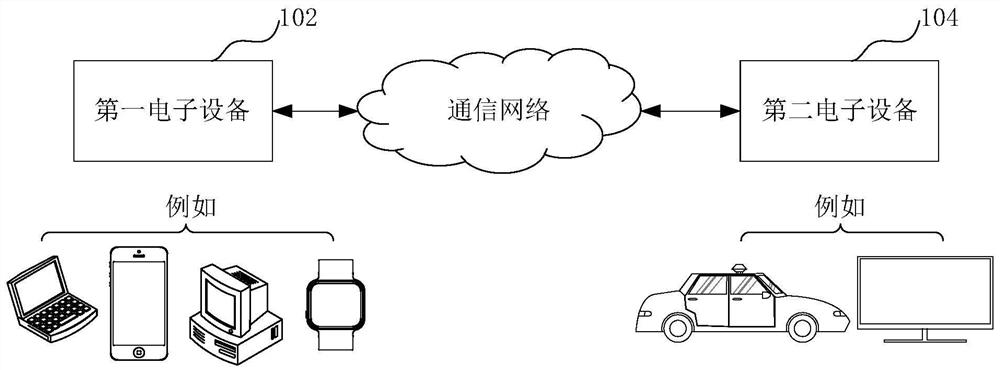 Connection establishment method and device, electronic equipment and computer readable storage medium