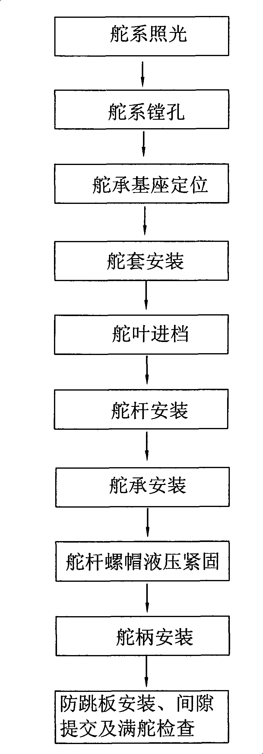 Shipping rudder system lighting and mounting method