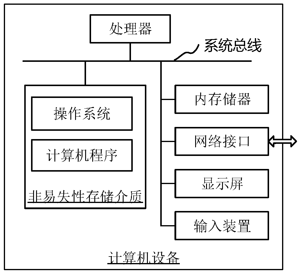 Recognition method and device of R waves of electrocardiosignals and computer equipment