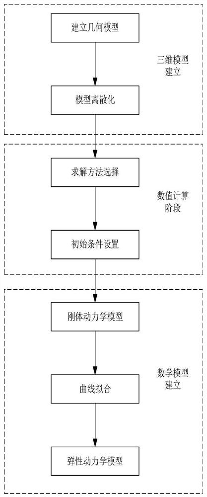 Elastic hypersonic aircraft modeling method based on computational mechanics