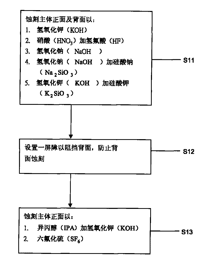 Surface structure of silicon crystal cell and manufacturing method thereof