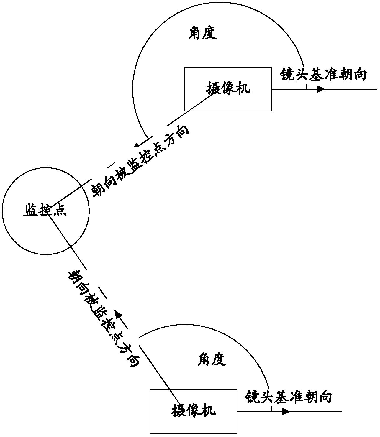 Camera remote control method, device thereof and system thereof