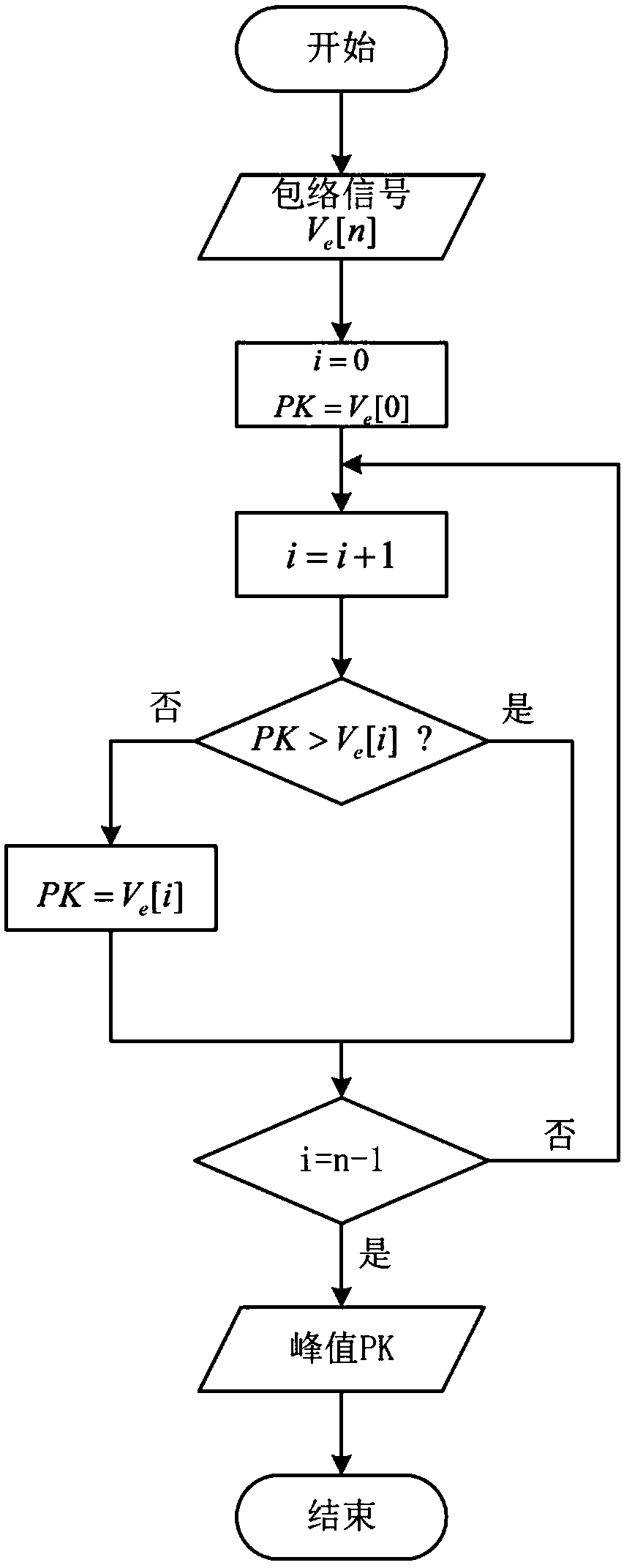 Electromagnetic compatibility test analysis method and system thereof