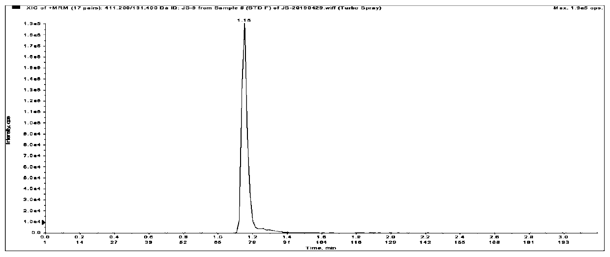 Method for detecting liquid quality of antipsychotic drug in serum or plasma