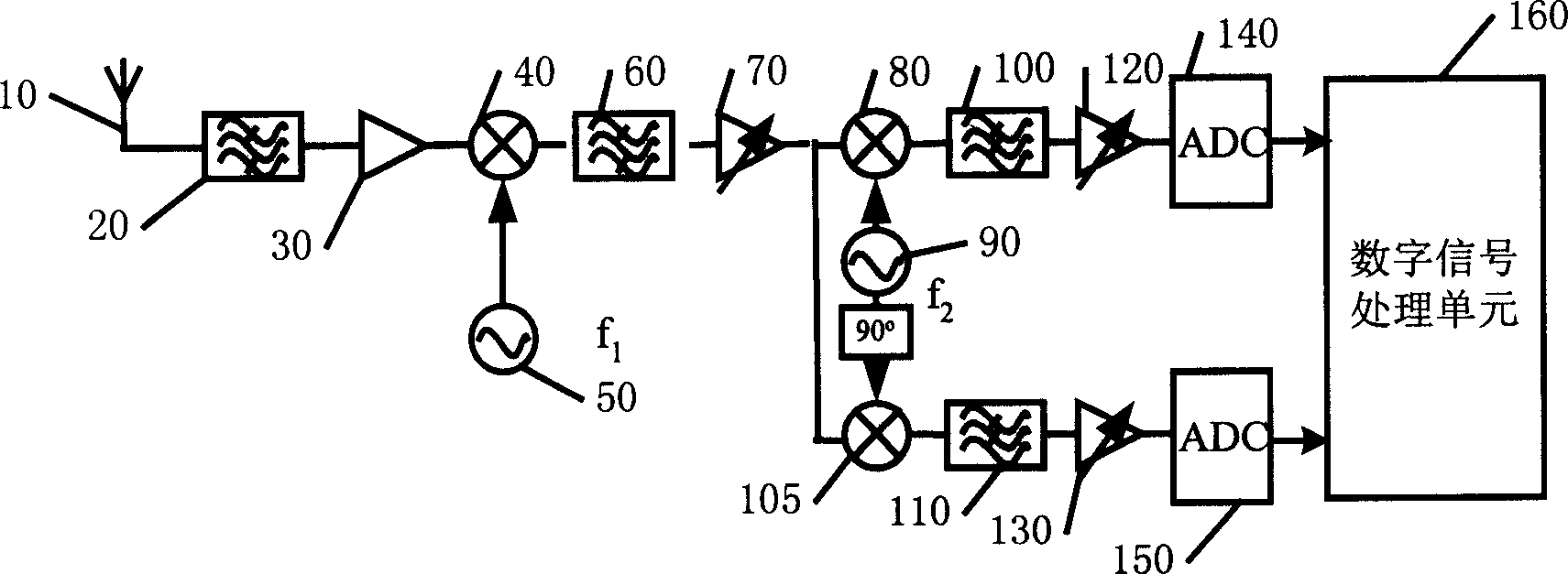 Receiver for radio communication system