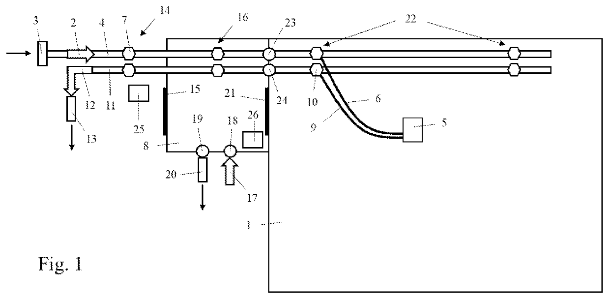 Process and apparatus to preclude unfiltered atmospheric gases and human respiration products including carbon-dioxide with carbon-14 from entering controlled greenhouse atmospheric gases