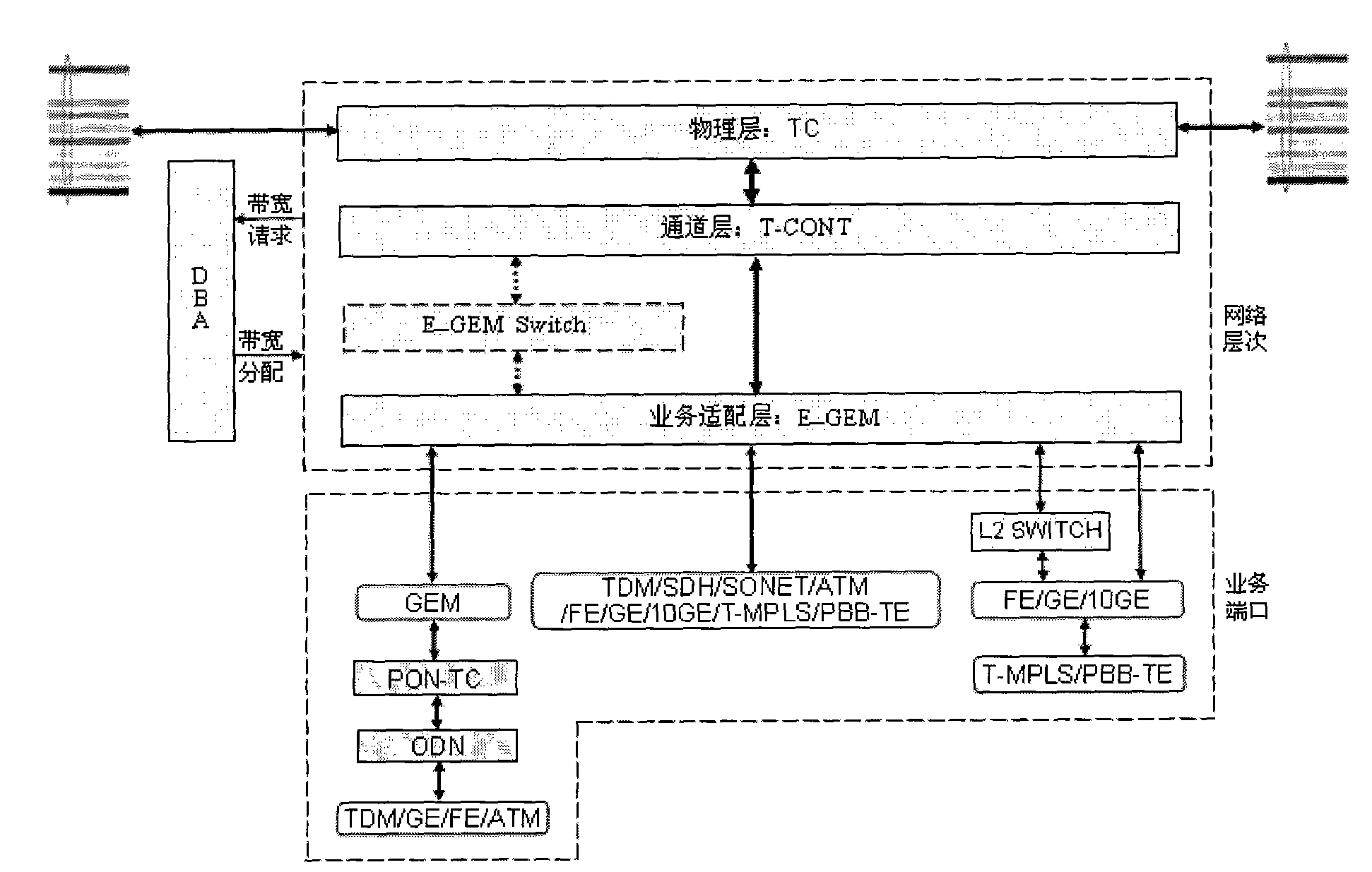 Method and device for transmitting multi-channel service