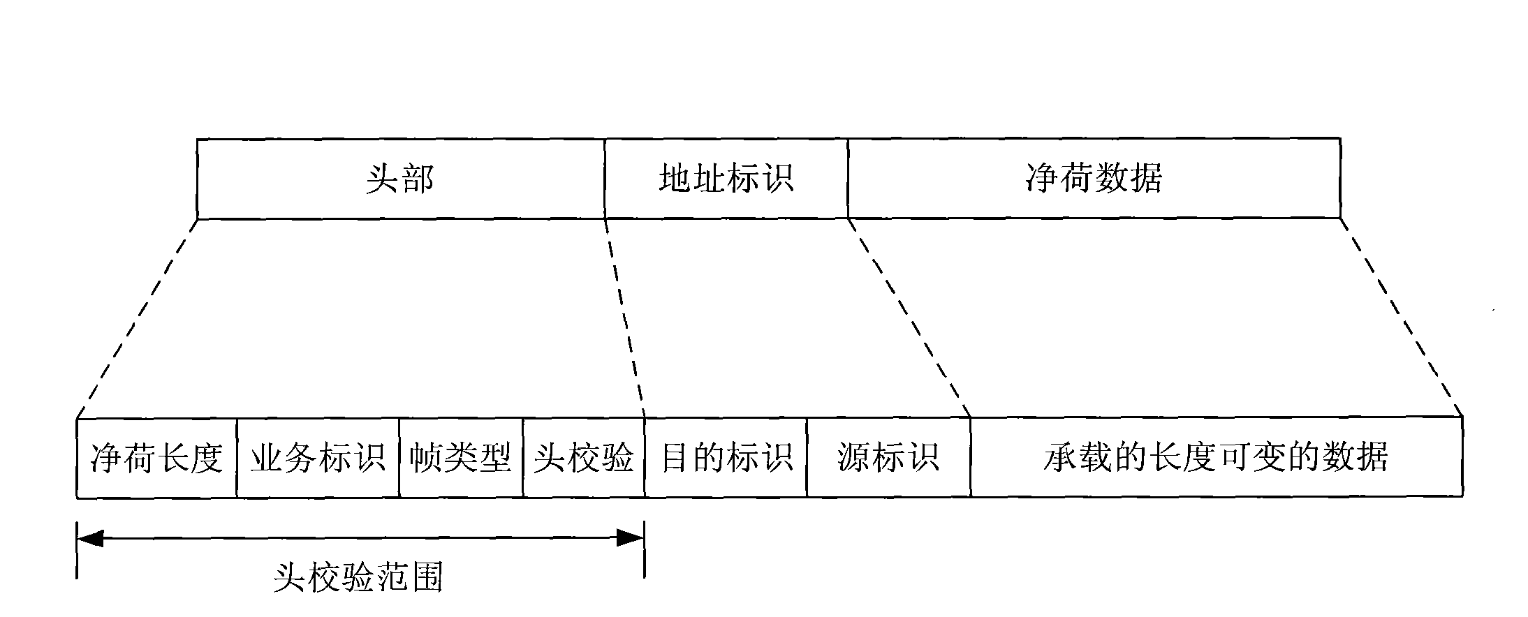 Method and device for transmitting multi-channel service