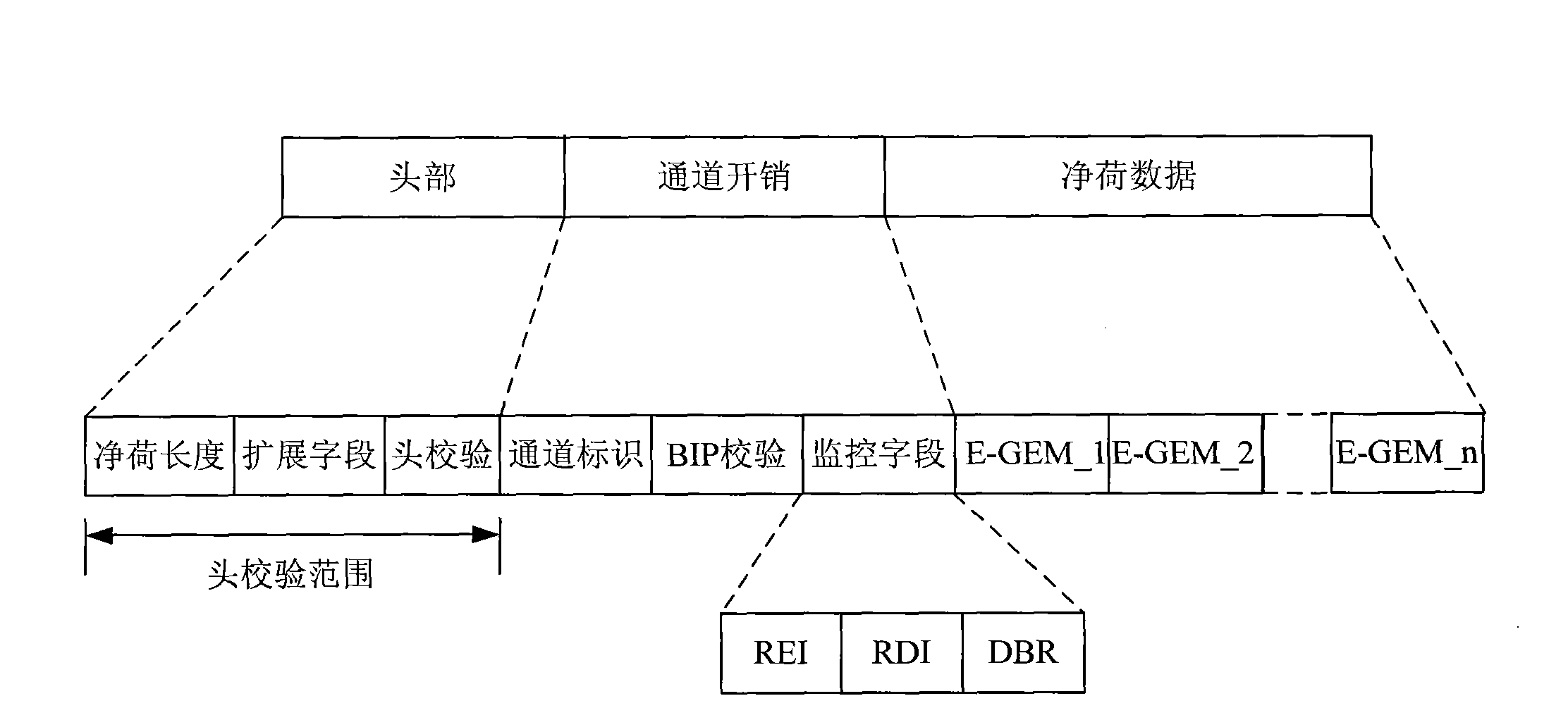 Method and device for transmitting multi-channel service