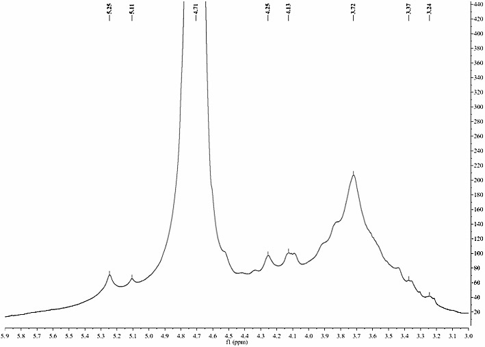 A kind of red hair algae polysaccharide and its preparation method and application