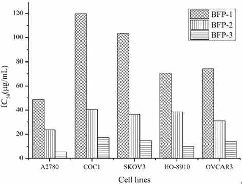 A kind of red hair algae polysaccharide and its preparation method and application