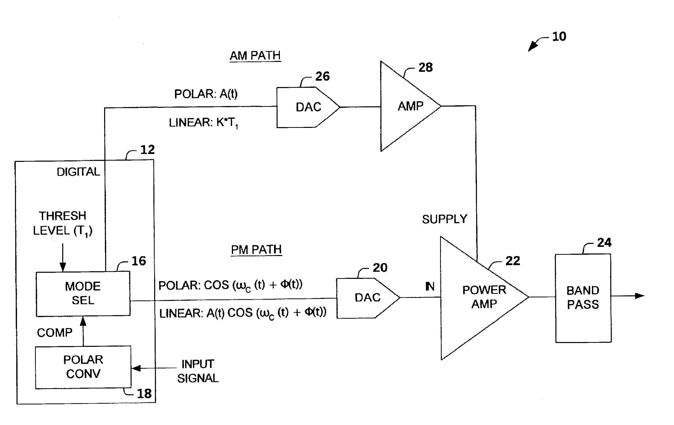 Polar and linear amplifier system