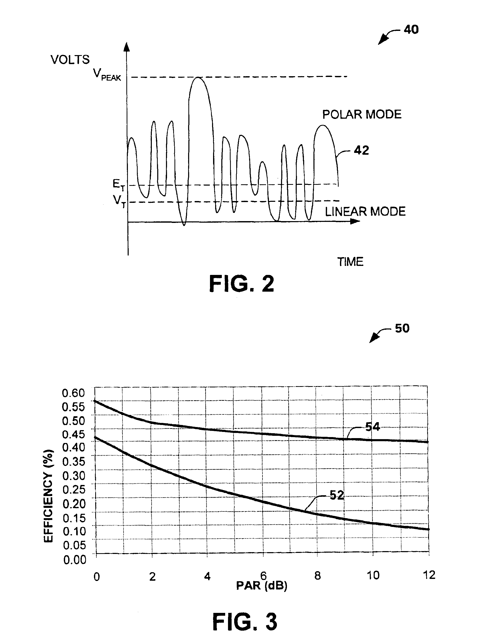 Polar and linear amplifier system