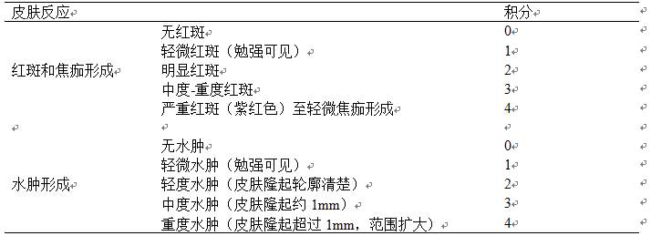 Traditional Chinese medicine cream for treating hyperplasia of mammary glands and preparation method thereof