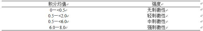 Traditional Chinese medicine cream for treating hyperplasia of mammary glands and preparation method thereof