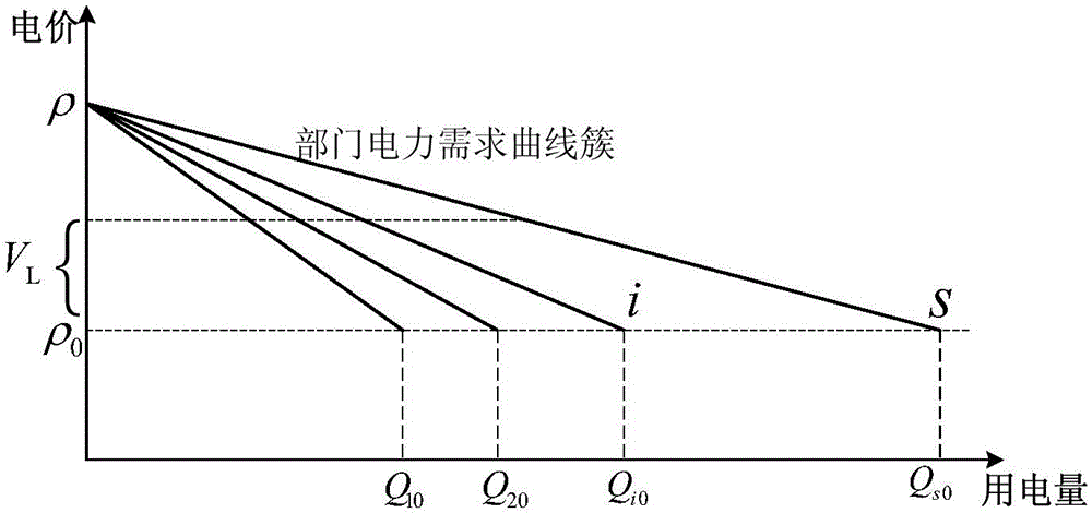 Transmission congestion elimination method under participation of interruptible load