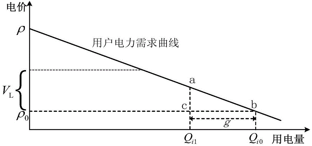 Transmission congestion elimination method under participation of interruptible load