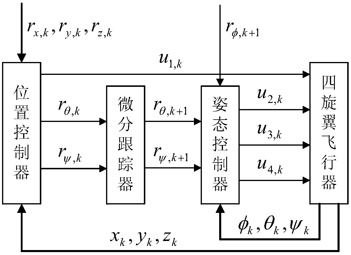 Sliding mode repetitive controller suitable for four-rotor aircraft