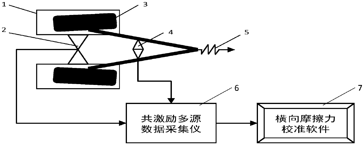 Transverse friction force calibration device and calibration method