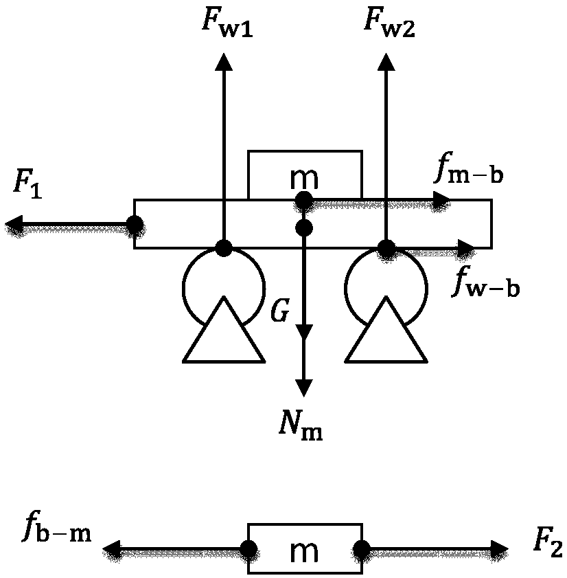 Transverse friction force calibration device and calibration method