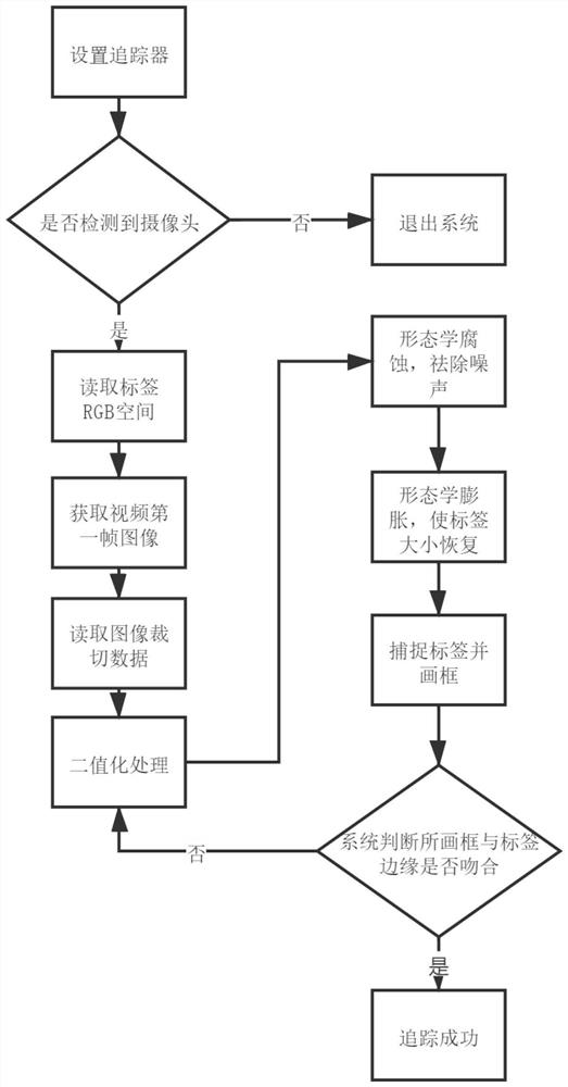 Real-time displacement measurement method based on monocular camera