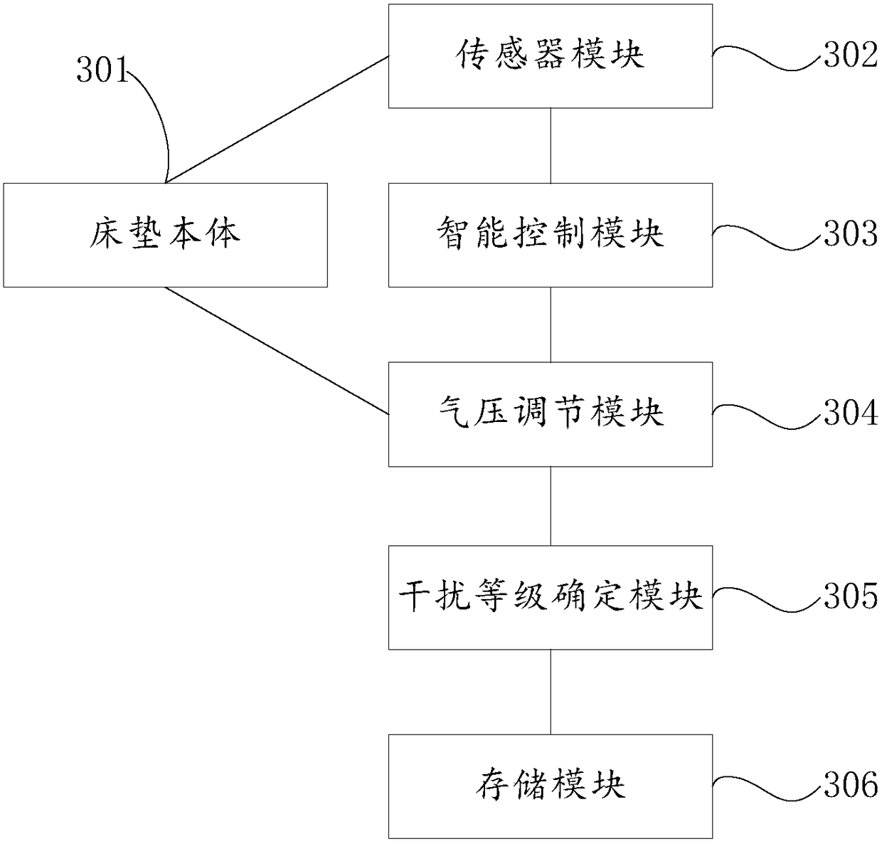 Hardness-adjustable intelligent double bed mattress capable of avoiding mutual interference, and control method thereof