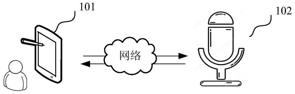 Speech enhancement model training method and device and speech enhancement method and device