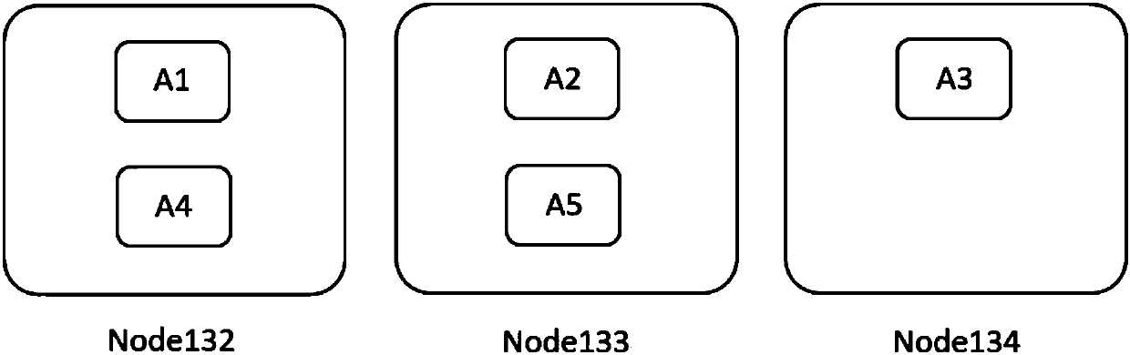 Load balancing container scheduling method for component dependency