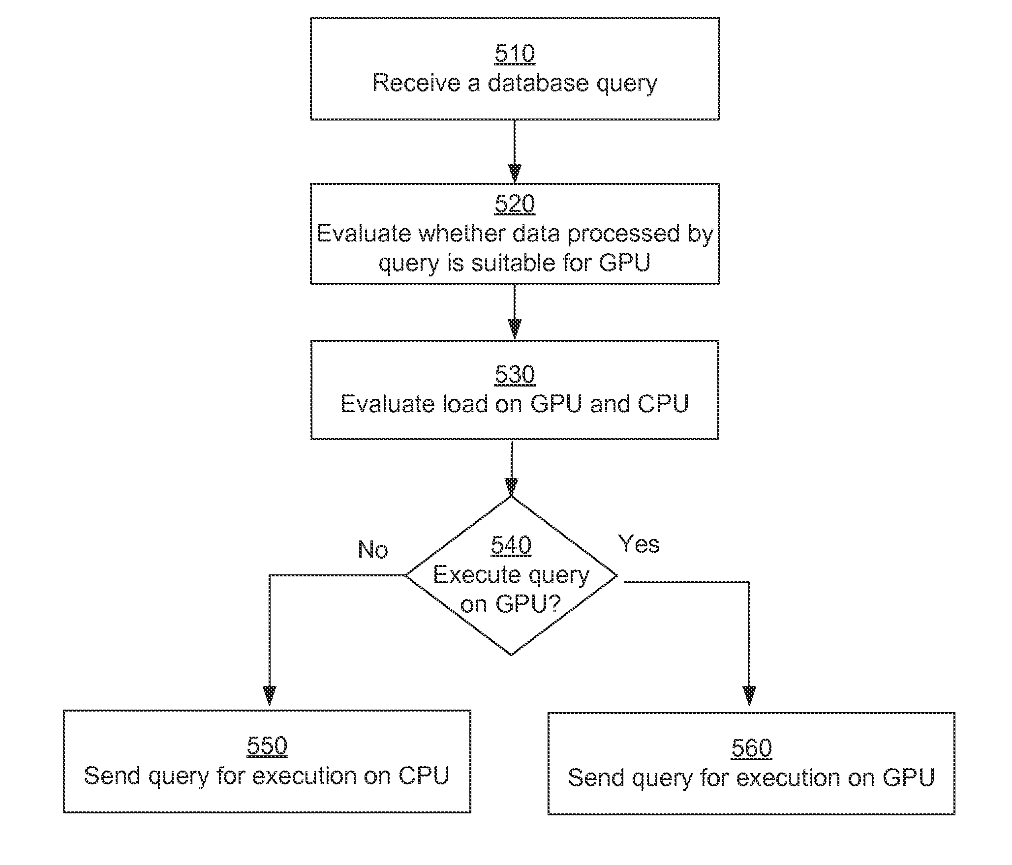 Executing database queries using multiple processors