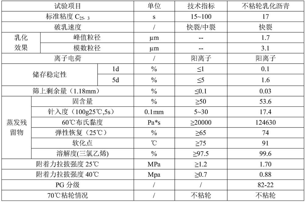 Preparation method of wheel-sticking-free emulsified asphalt for adhesive layer