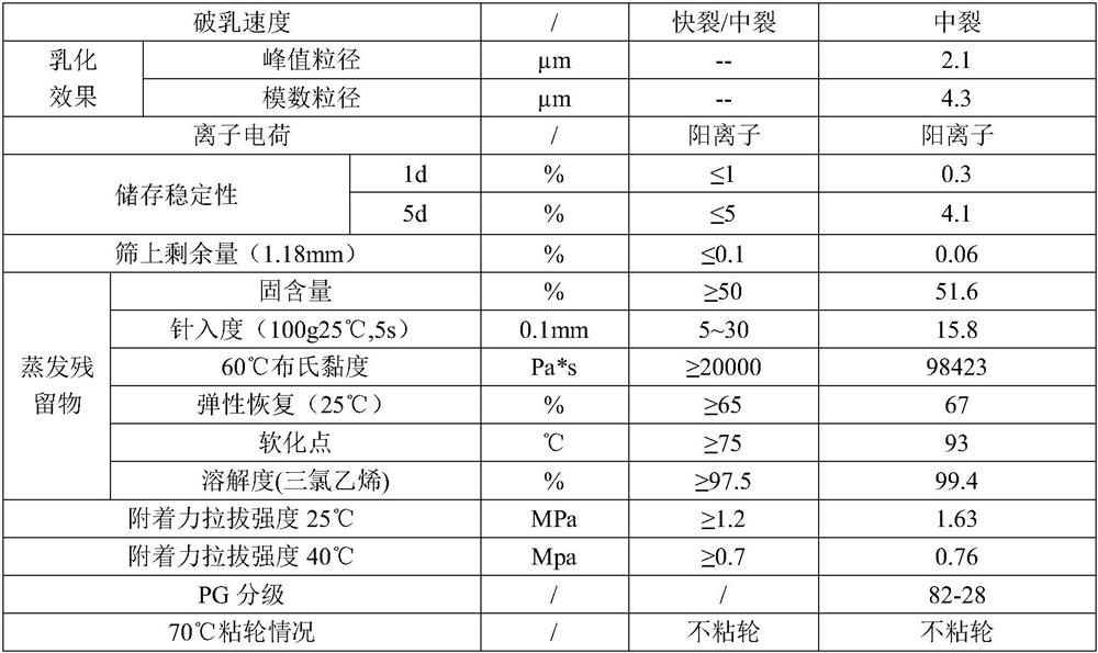 Preparation method of wheel-sticking-free emulsified asphalt for adhesive layer