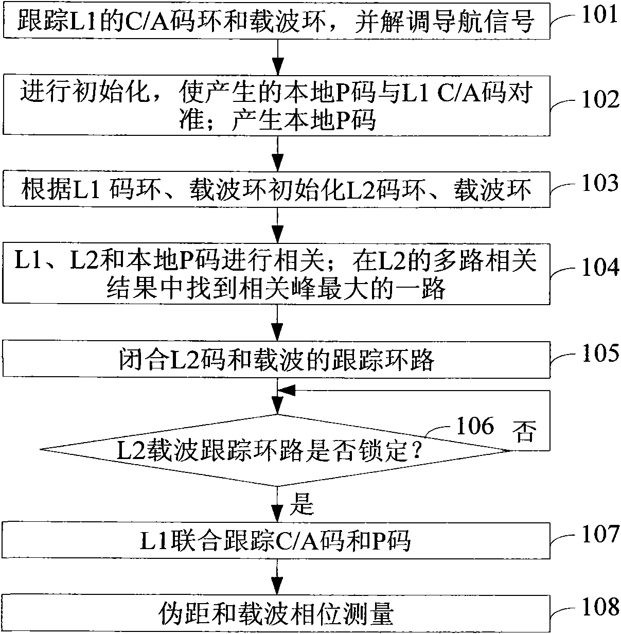 Method and device for tracking global positioning system precision (GPS P) and/or Y code signal of full-cycle carrier