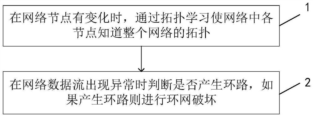 Method and system for breaking ring network of Ethernet