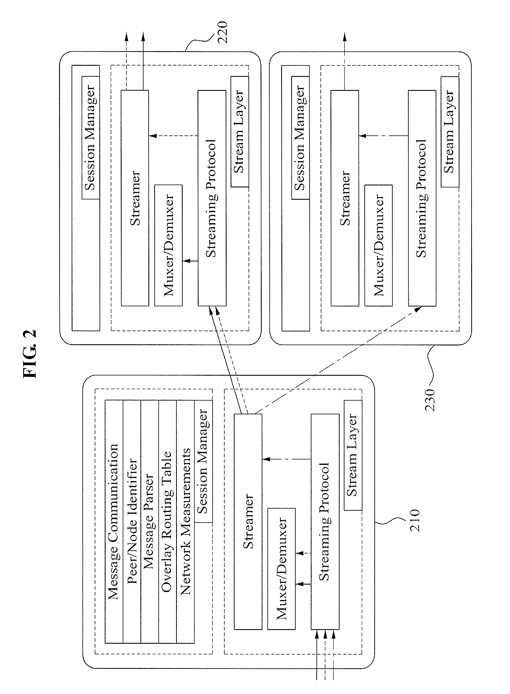 Overlay multicast system for group media transmission application service composed of multiple stream