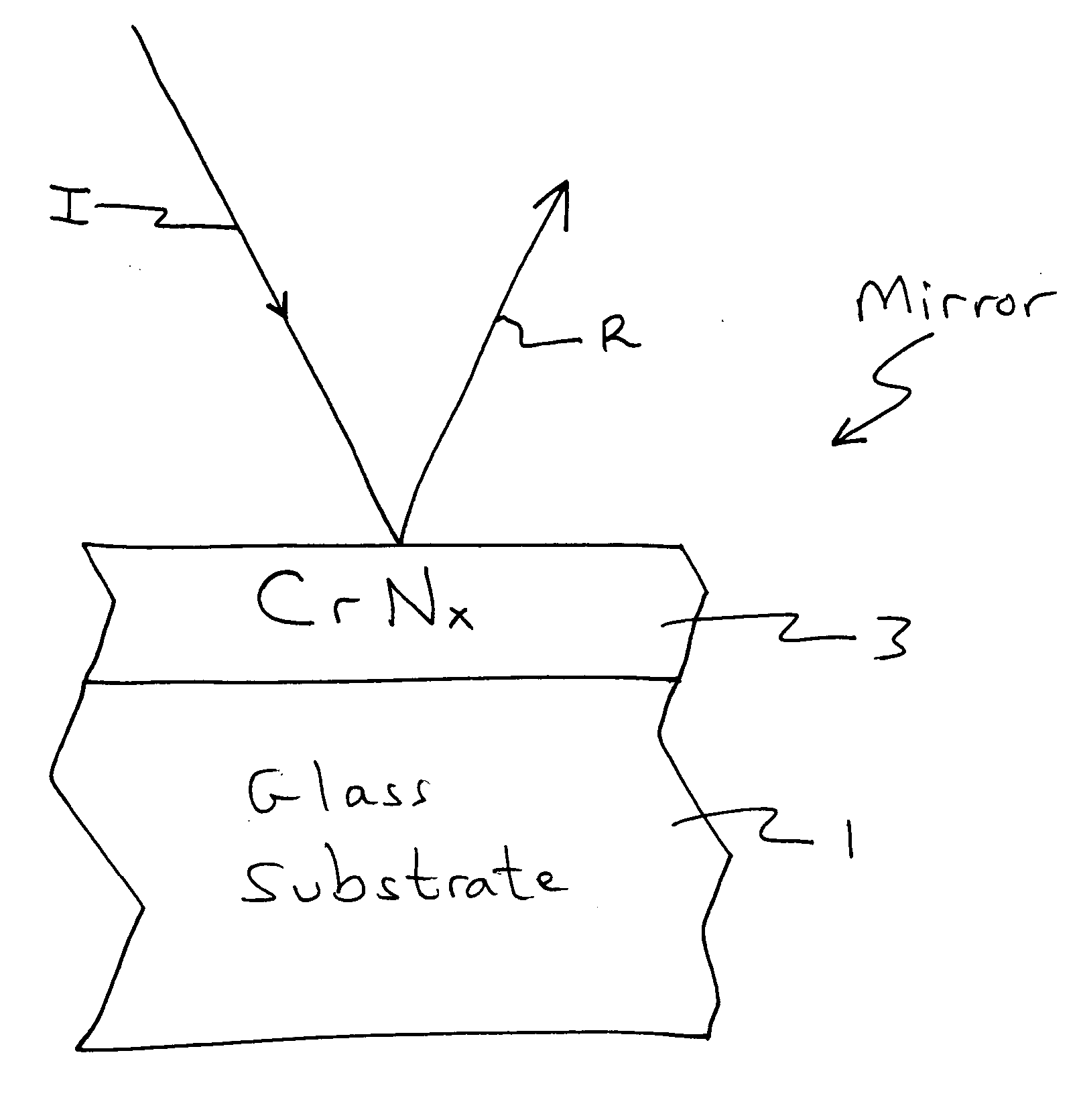 First surface mirror with chromium nitride layer