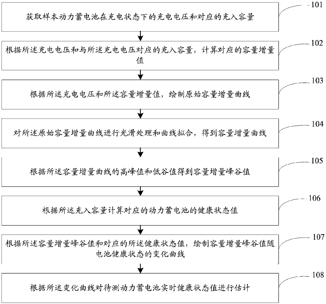 Power battery recession situation analysis method and system based on big data